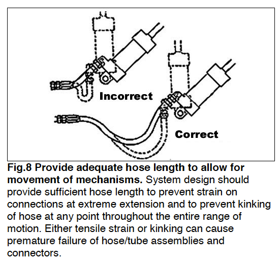 Adequate hose length to allow for movement